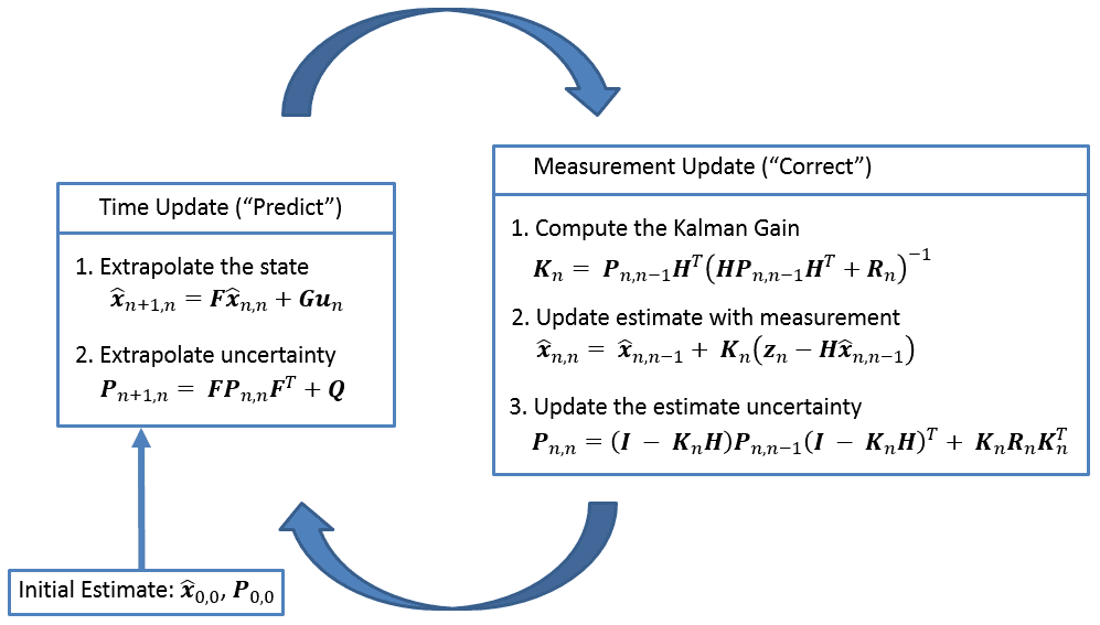 kalman filter diagram