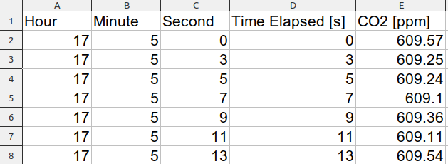 CO2_TimeElapsed.png