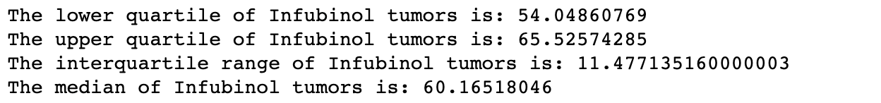 Infubinol quartiles and IQR