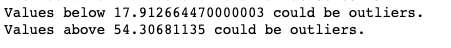 Ramicane outliers_upper and lower_bounds