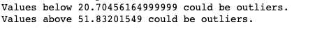 Capomulin outliers_upper and lower_bounds