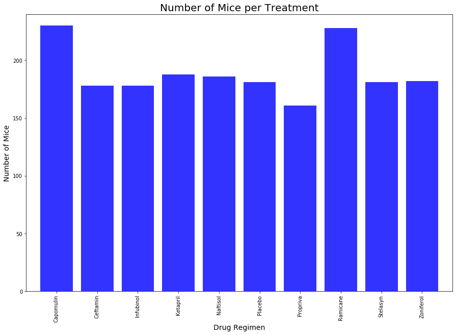 Matplotlib's pyplot