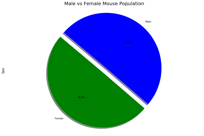 Matplotlib's pyplot