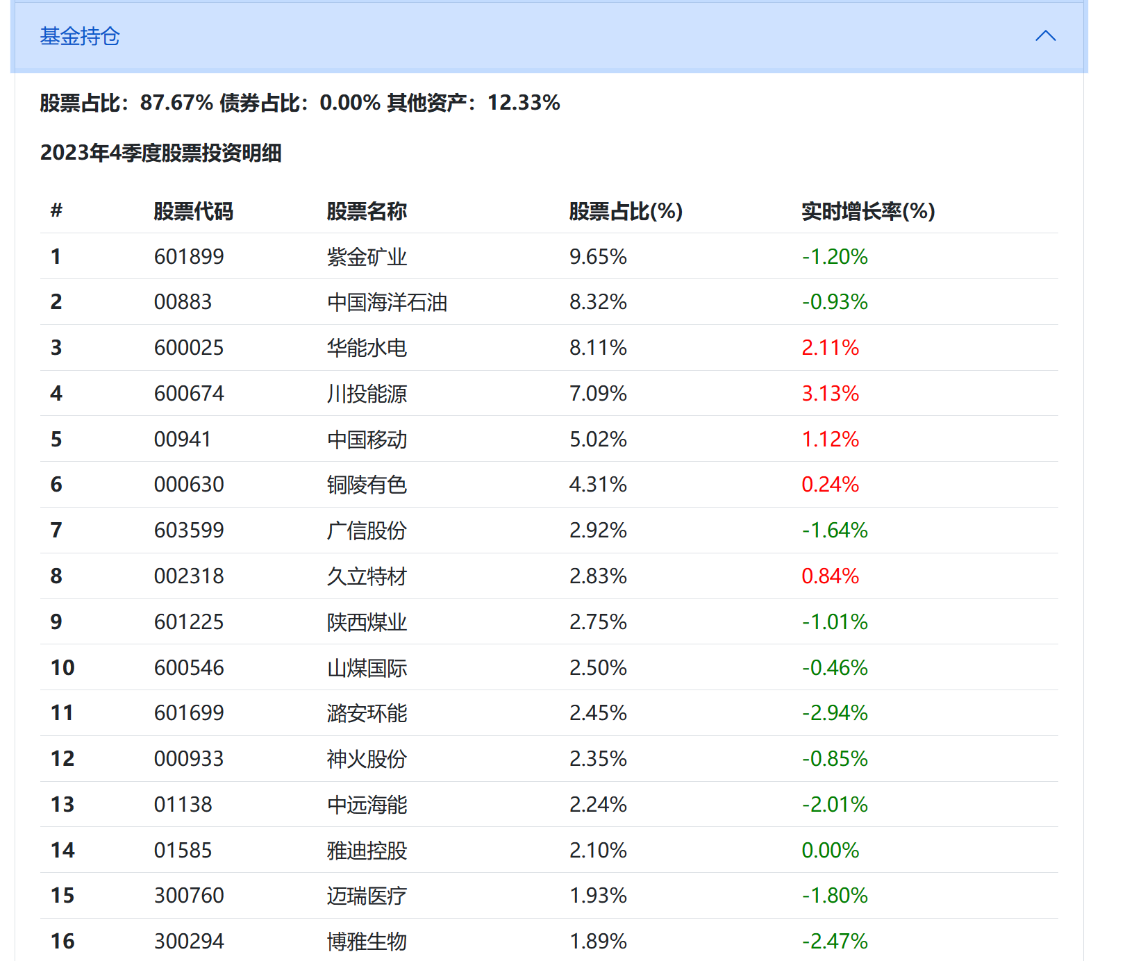 基金持仓