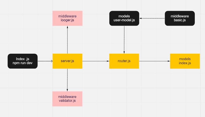 basic-auth