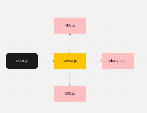 server-deployment-practice