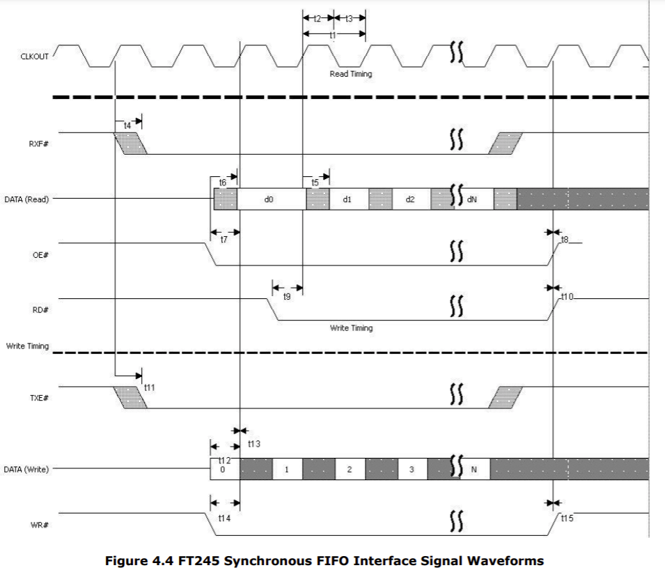 ft245_sync_ft2xx