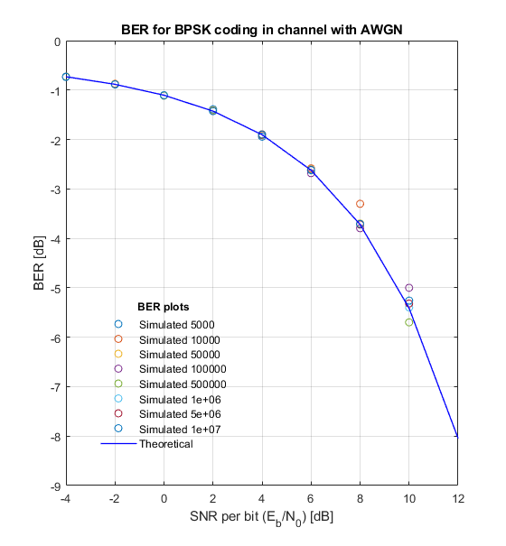 bpsk_ber_fig1