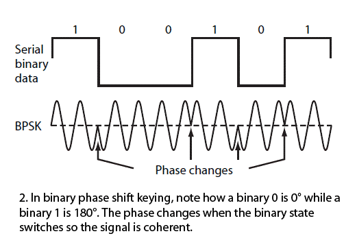 bpsk_signal