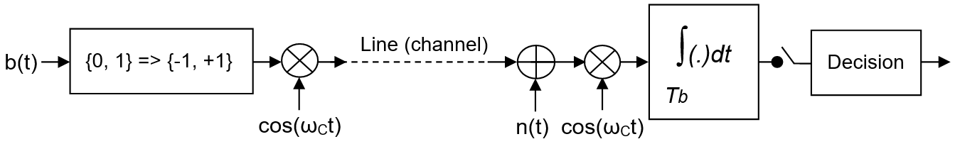 bpsk_system