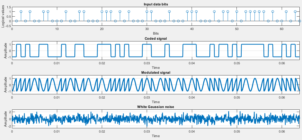 bpsk_system_fig1