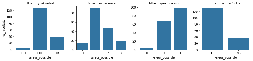 barplot of the breakdown