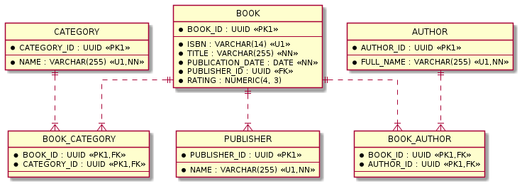 ER-diagram