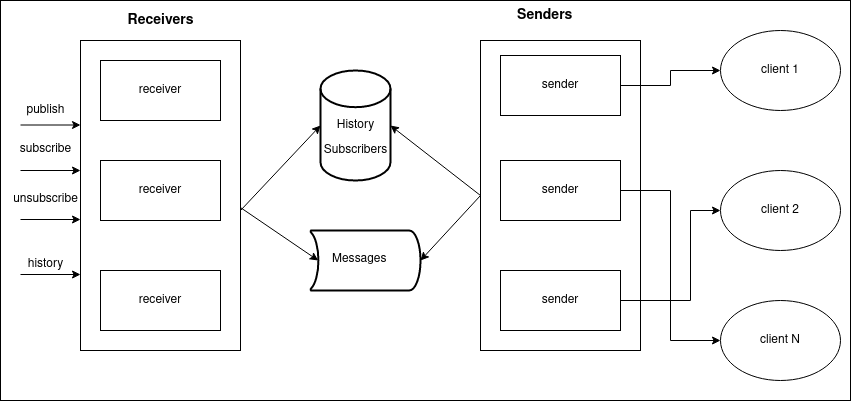 Schema