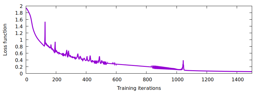 Loss function