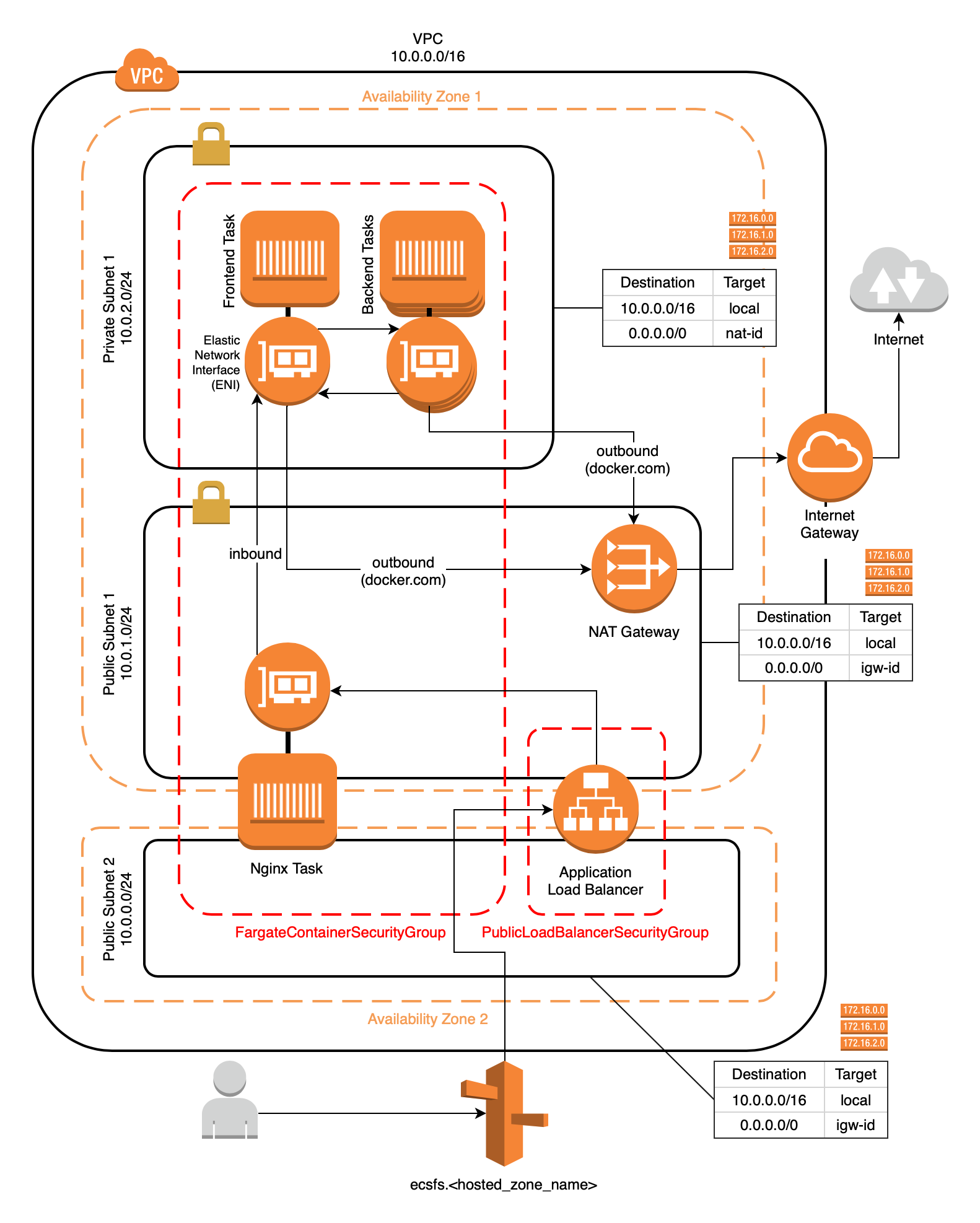 AWS Diagram