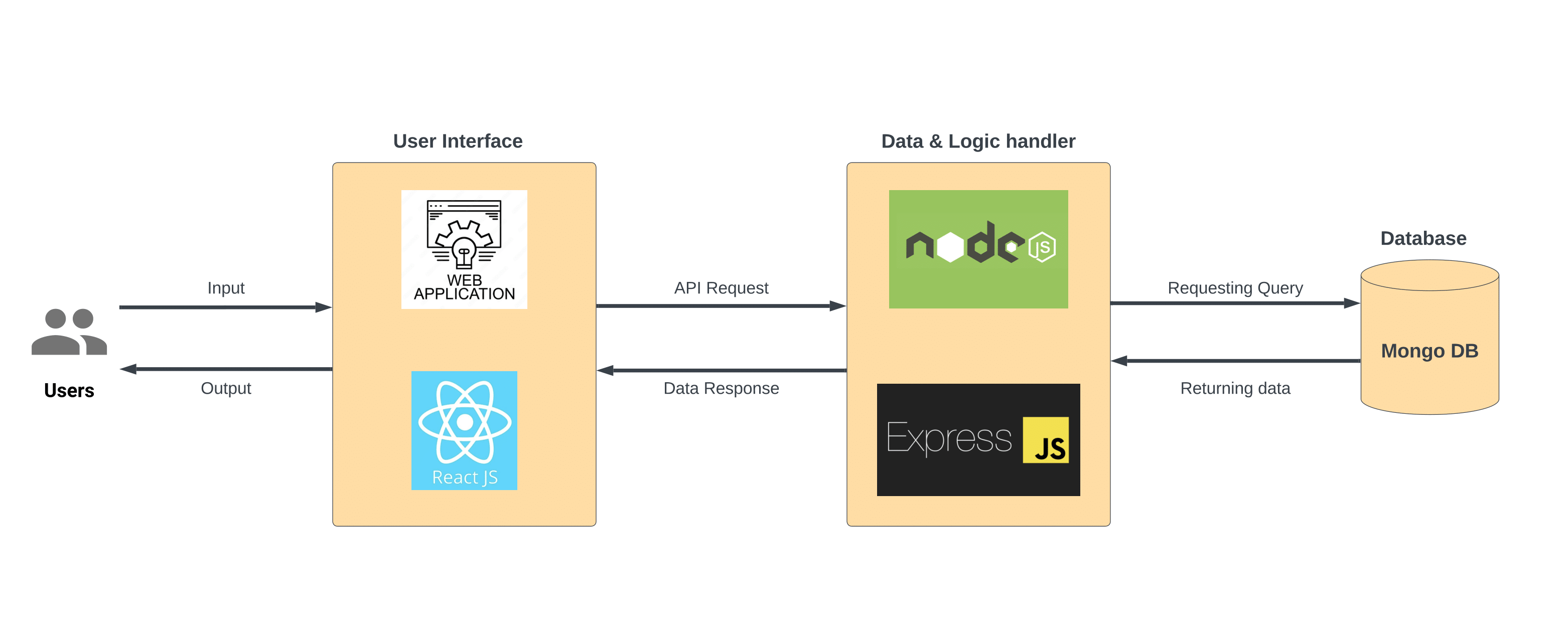 Architecture Diagram