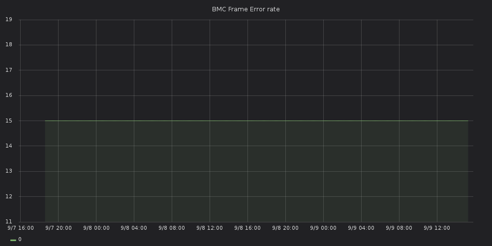 BMC Frame Error
