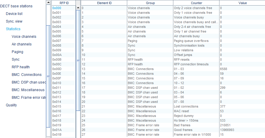 OMP Statistics