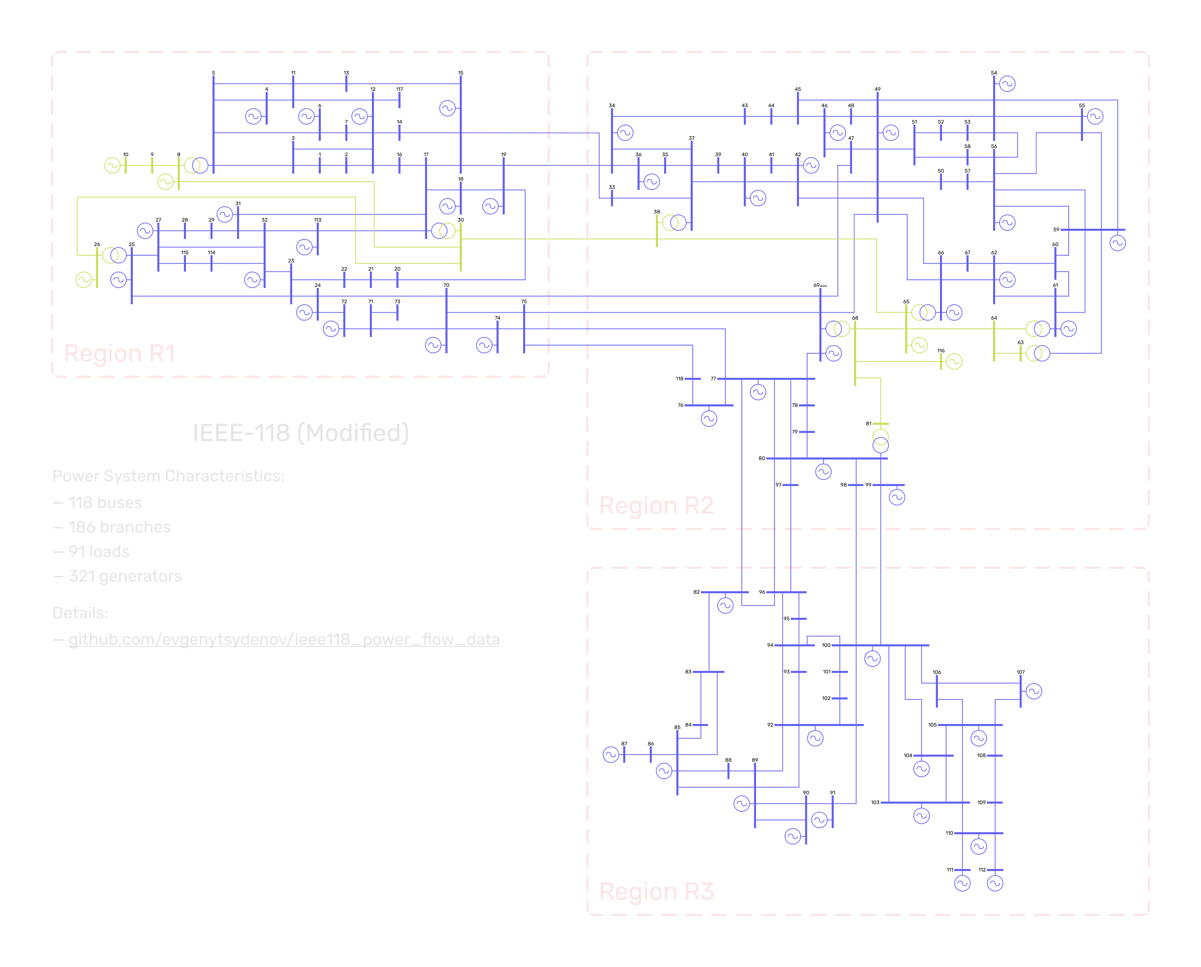 Power system plot