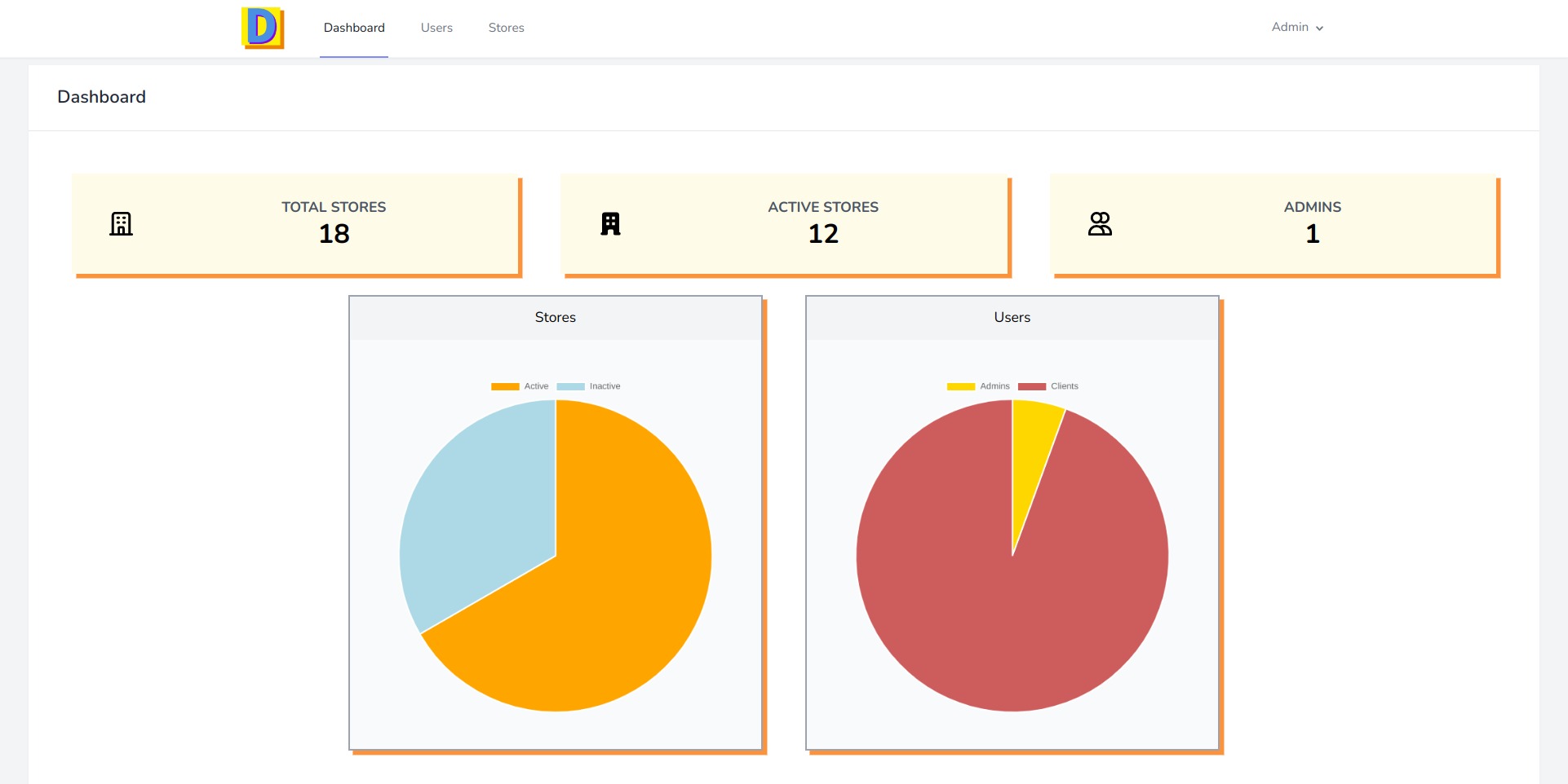 Admin Dashboard