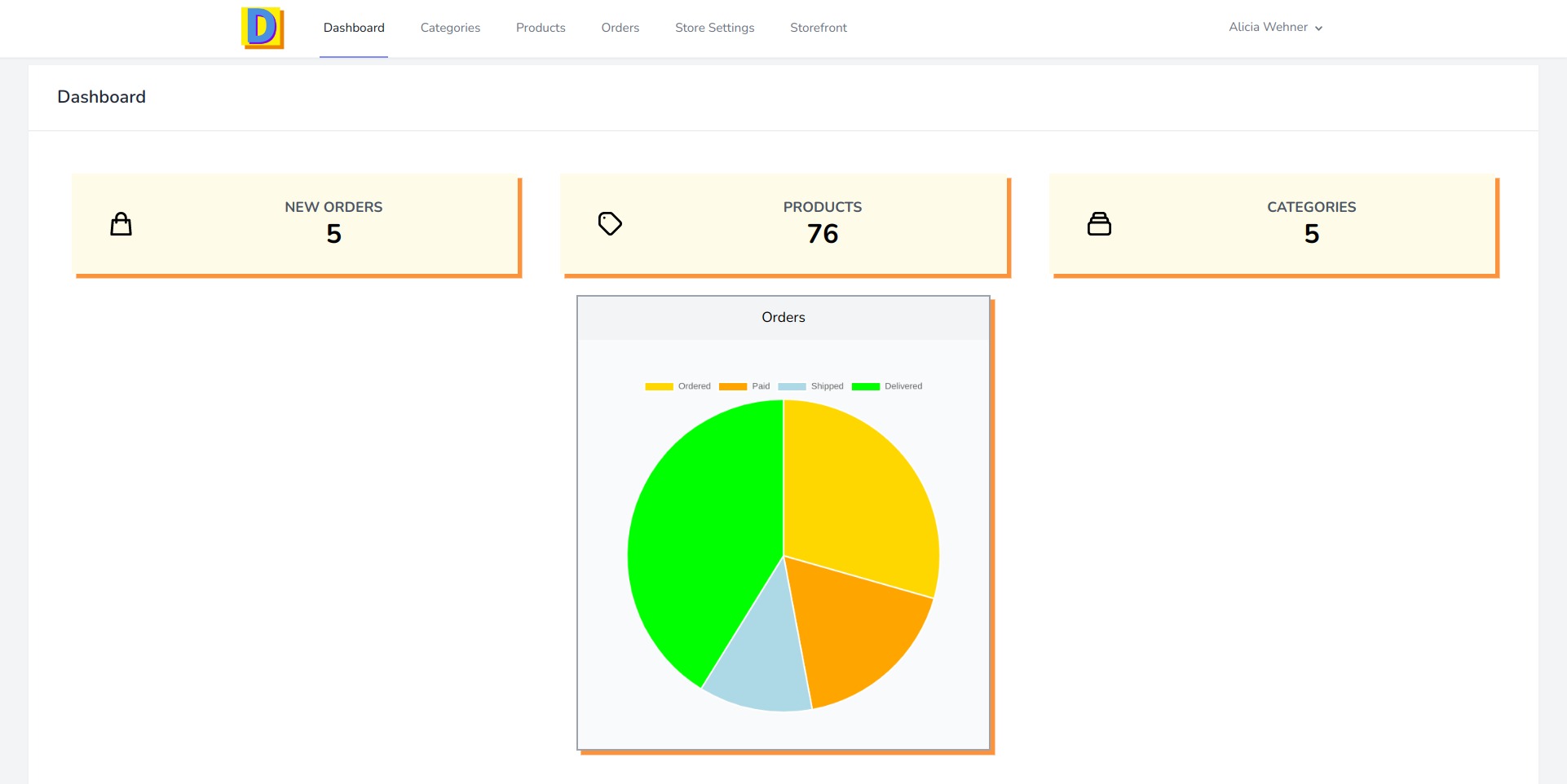 Client Dashboard