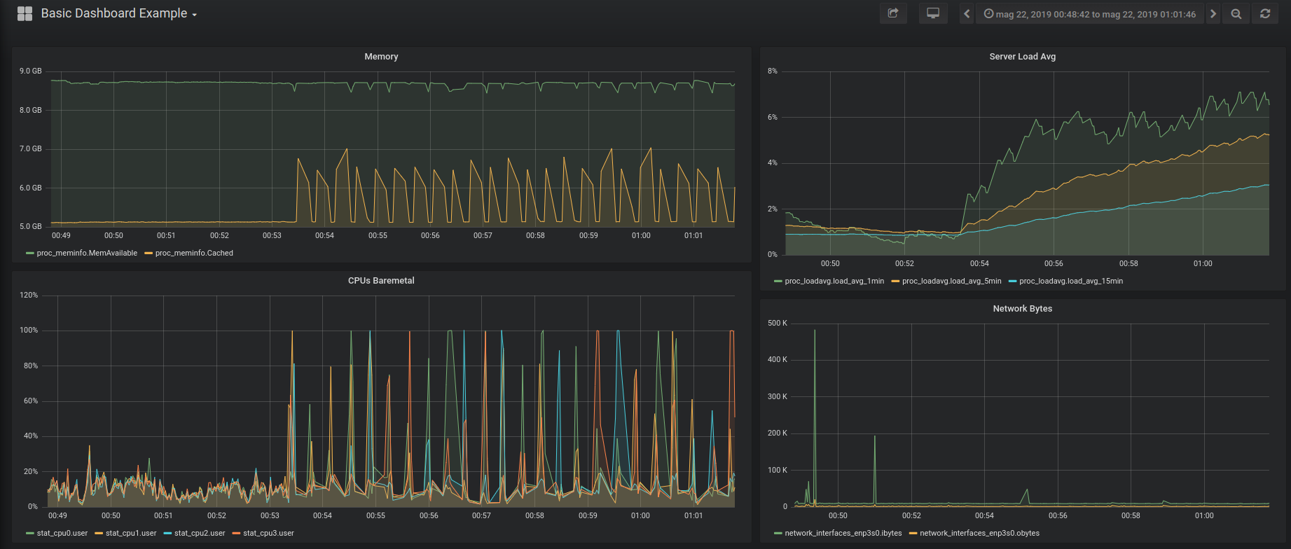 Basic Dashboard Example