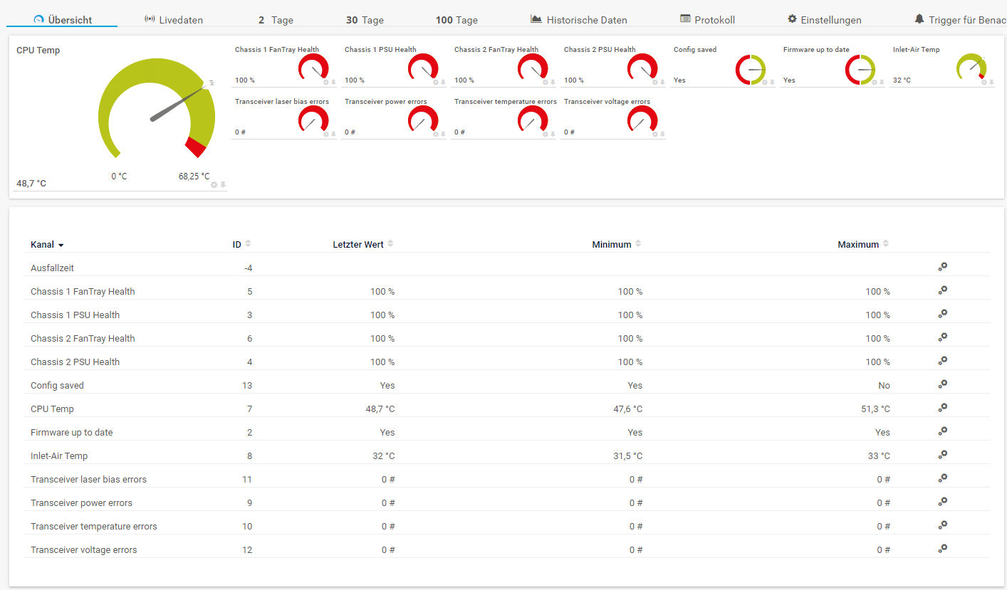 Preview of the sensor channels