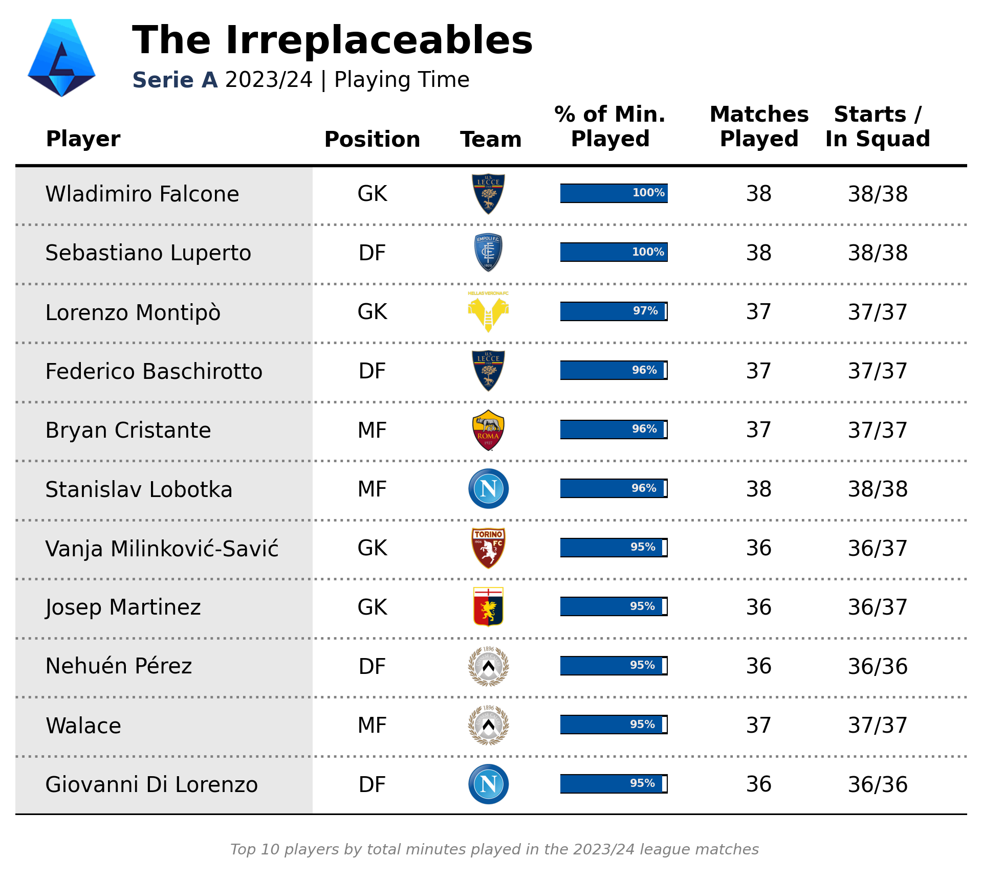 playing-time-SerieA