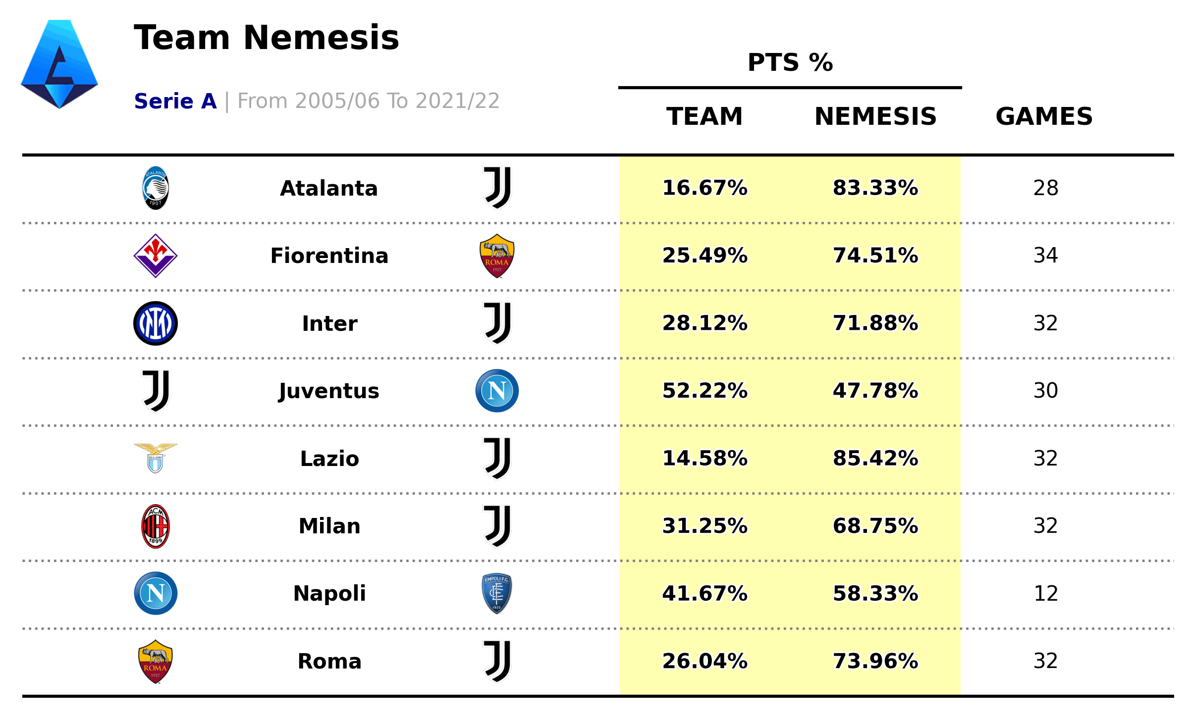 team-nemesis