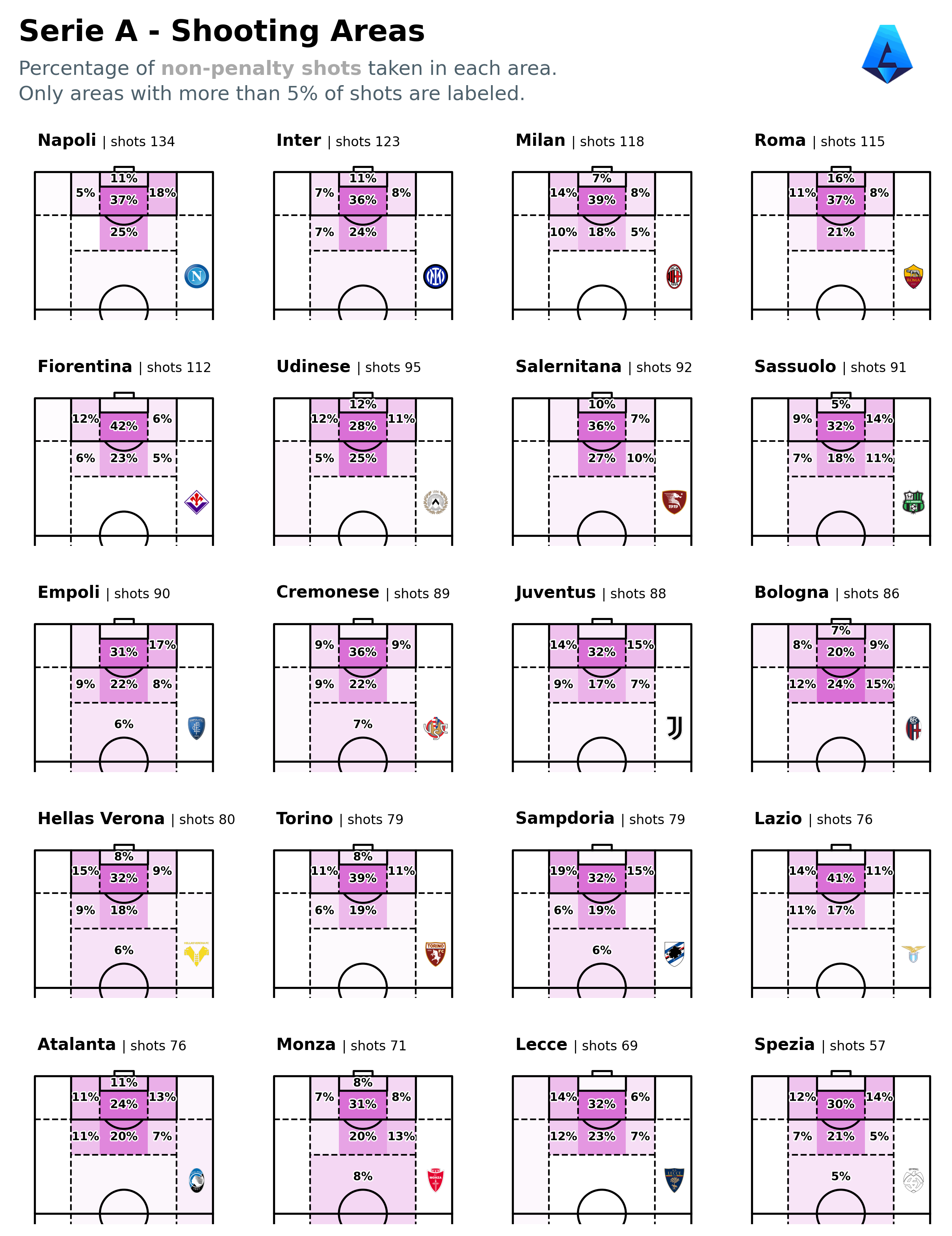 tiled-shot-maps