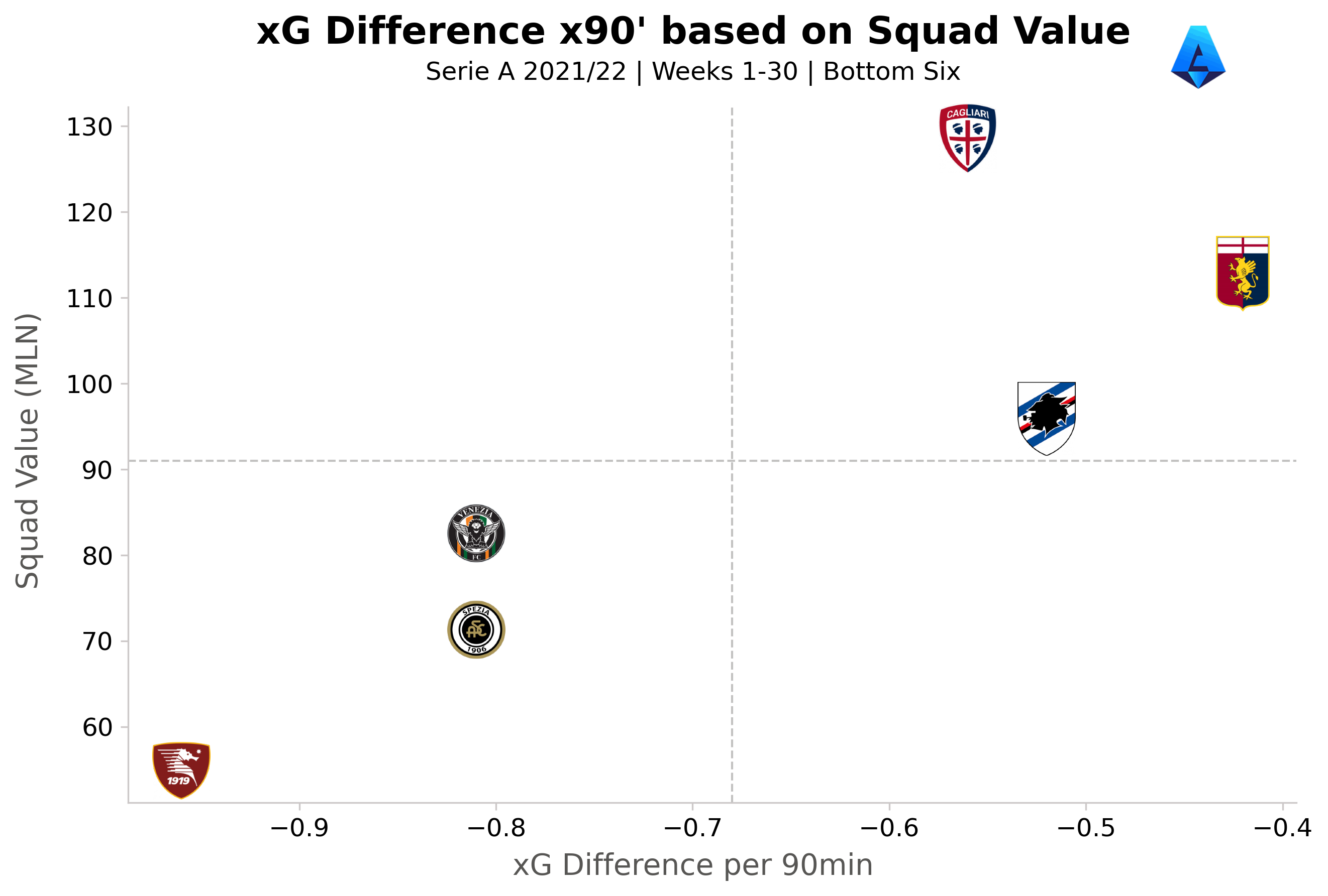 xG-performance