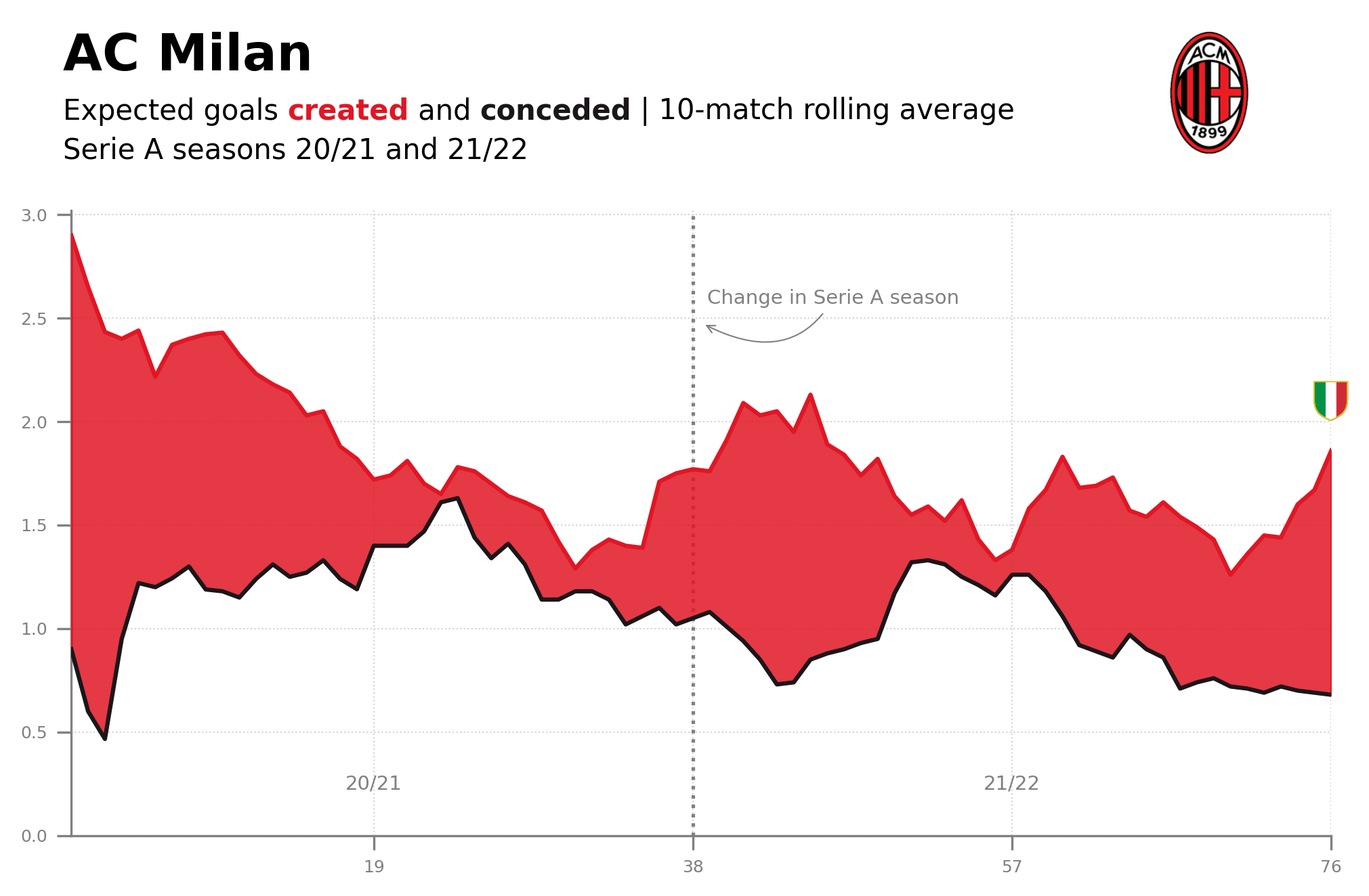 xG-rolling-plot