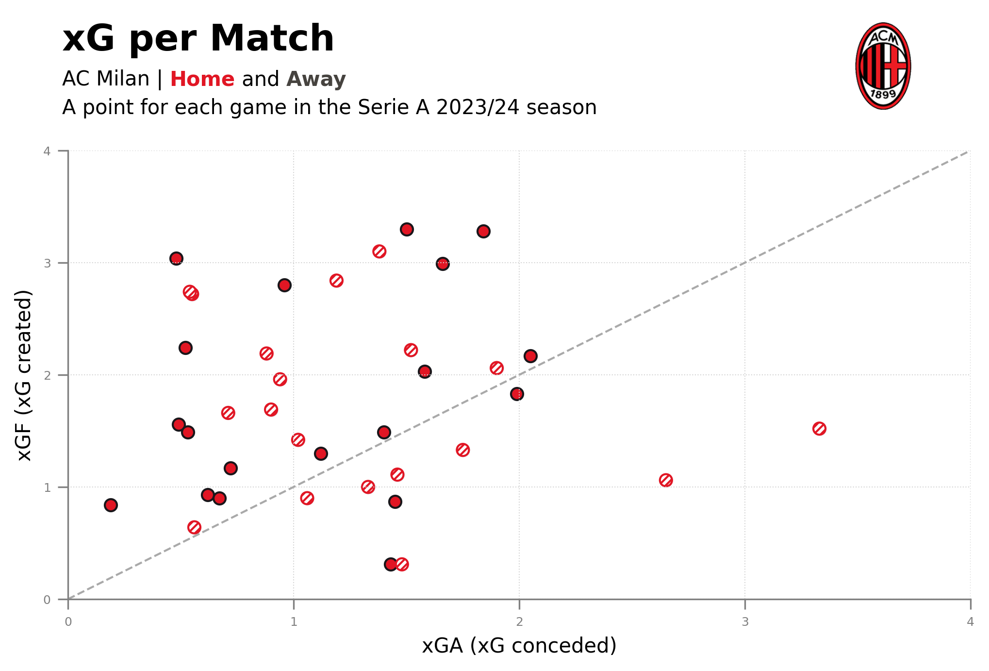 xG-scatter-plot