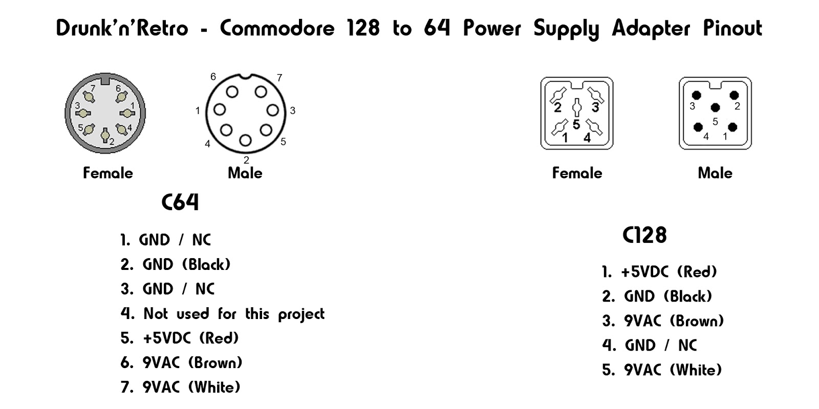 Commodore 64 & 128 pinouts