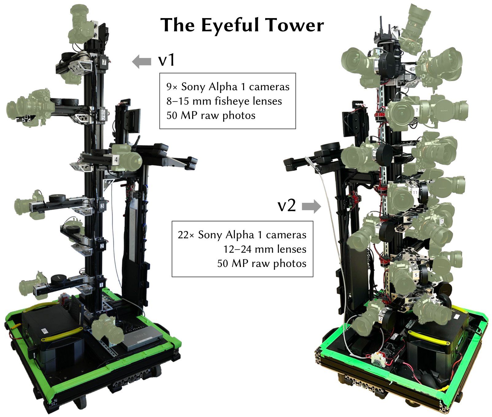 Eyeful Tower Version Comparison