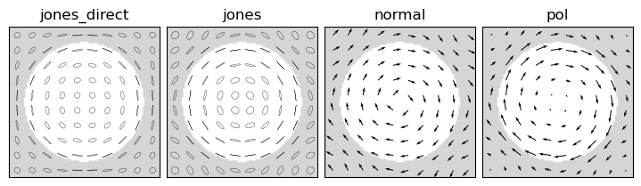 Comparison of automatically-generated vector fields