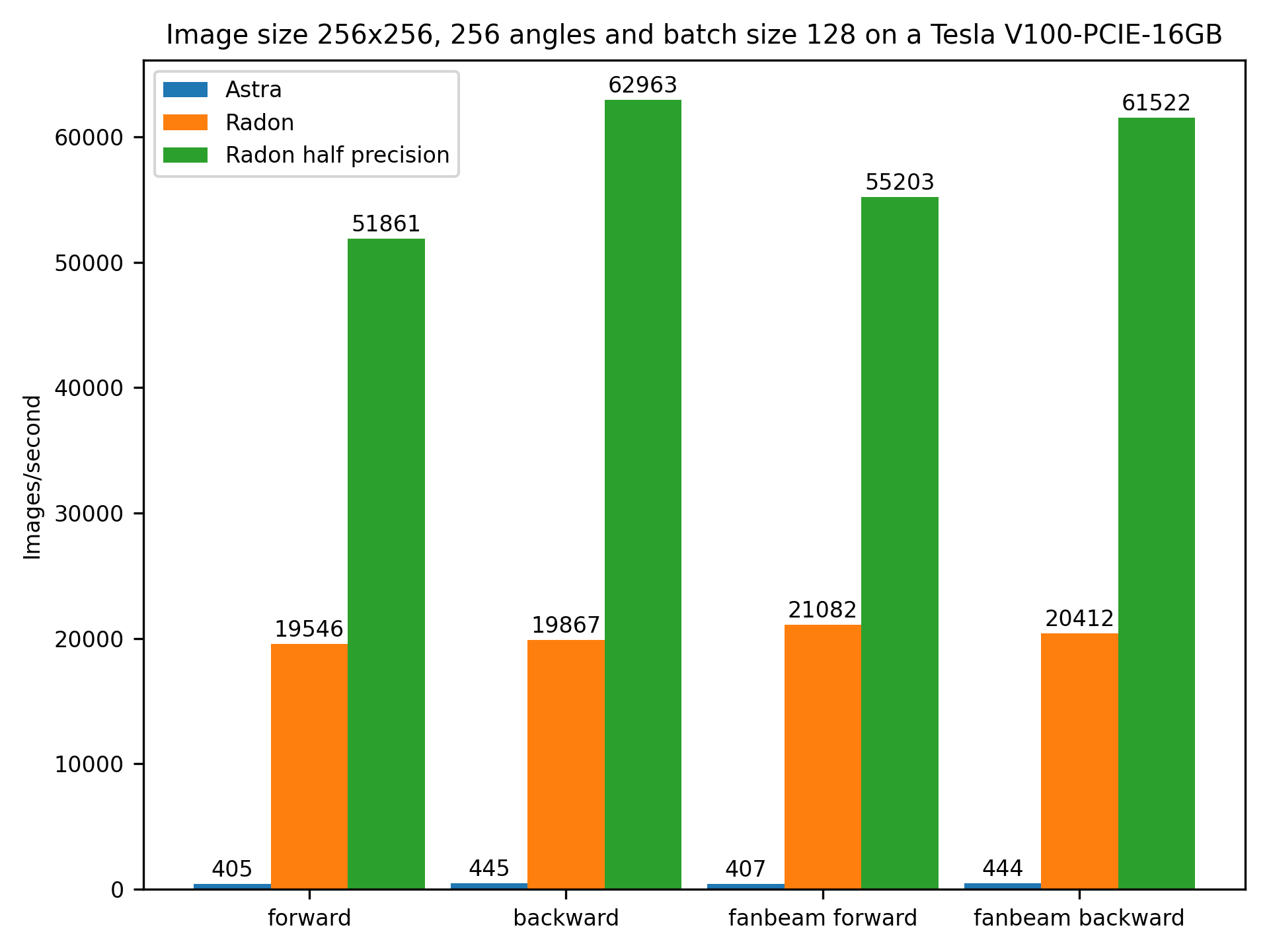 V100 Benchmark