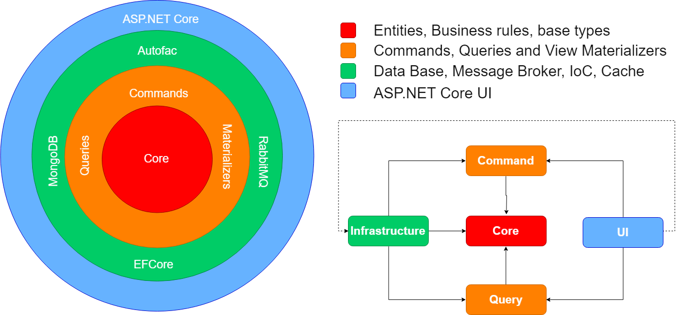 cqrs-clean.png