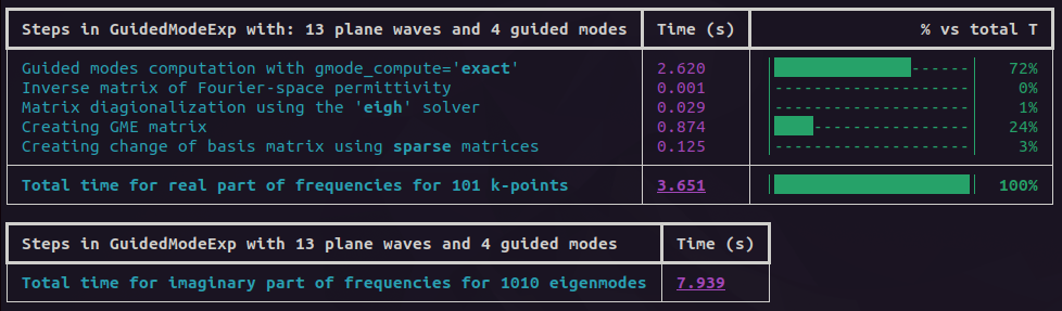 Rich verbose output