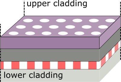 Multi-layer photonic crystal
