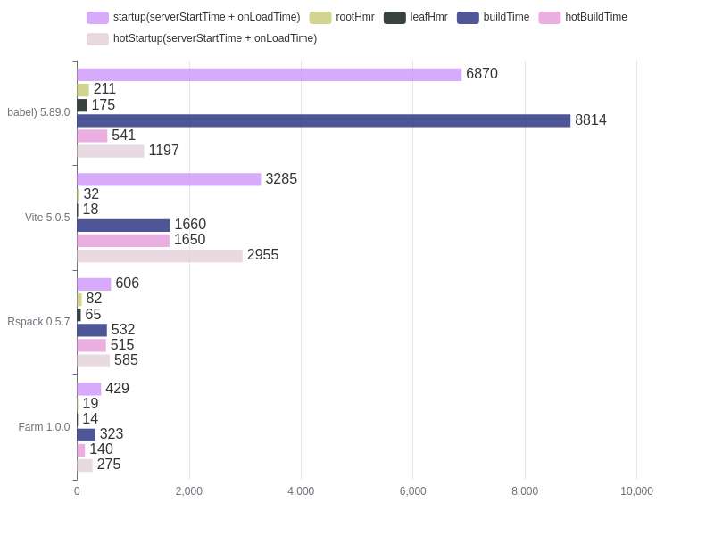 benchmark