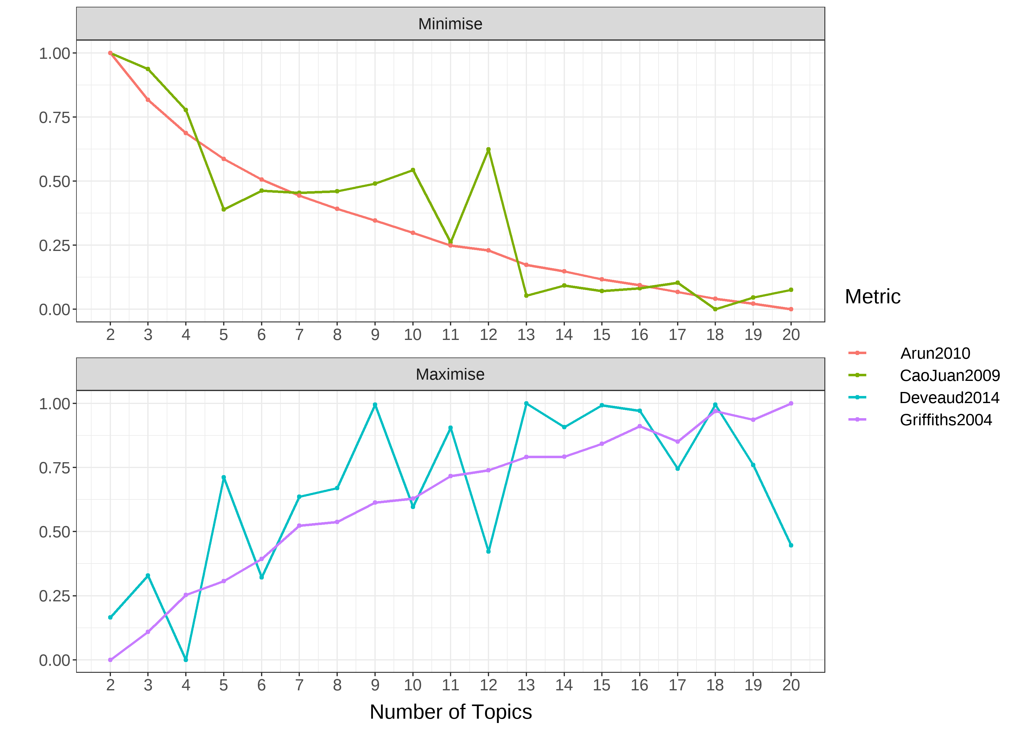 topic_models_fit.png