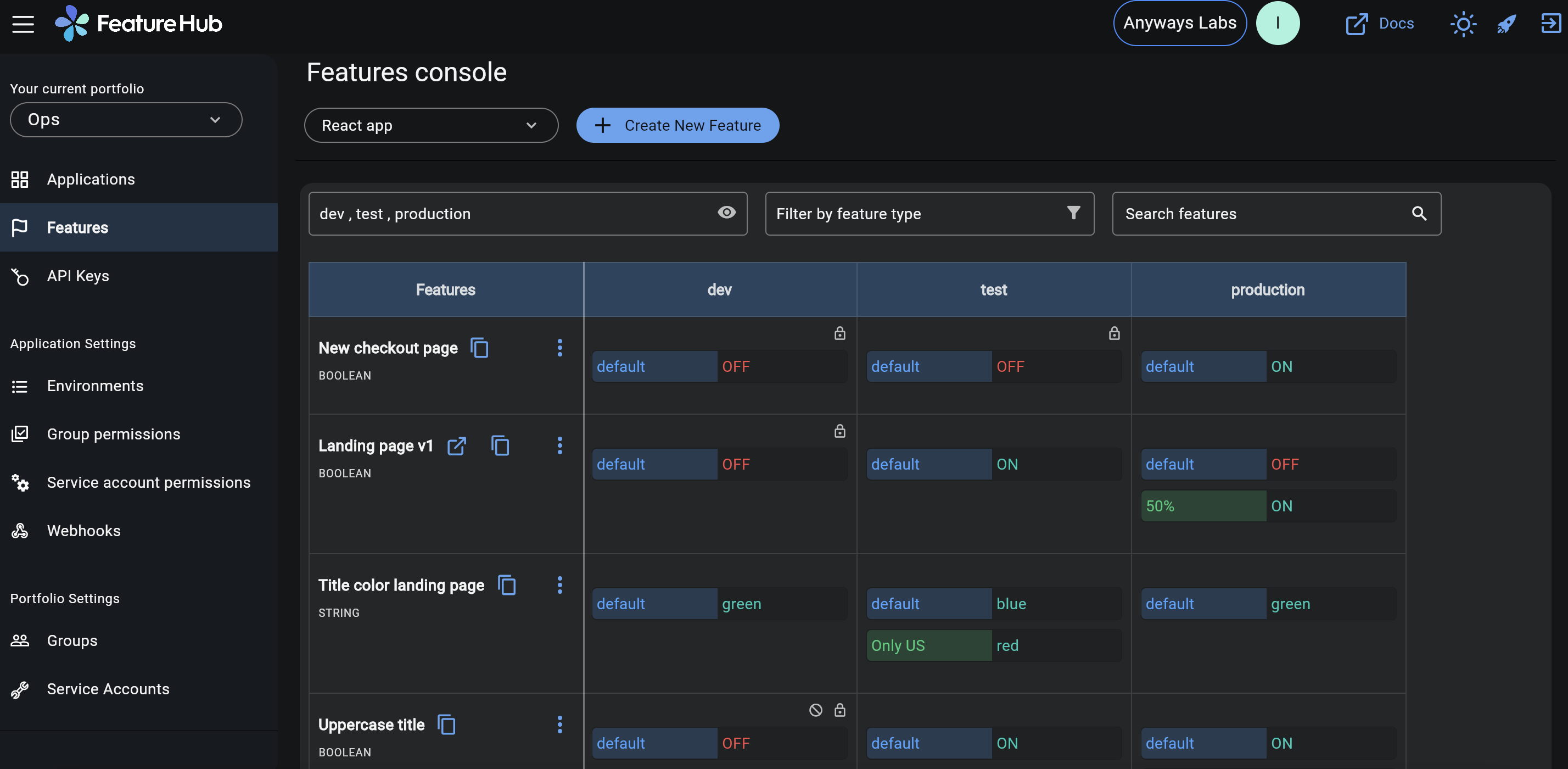 FeatureHub console demo