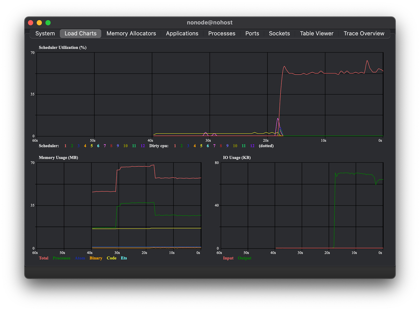 Exile memory consumption