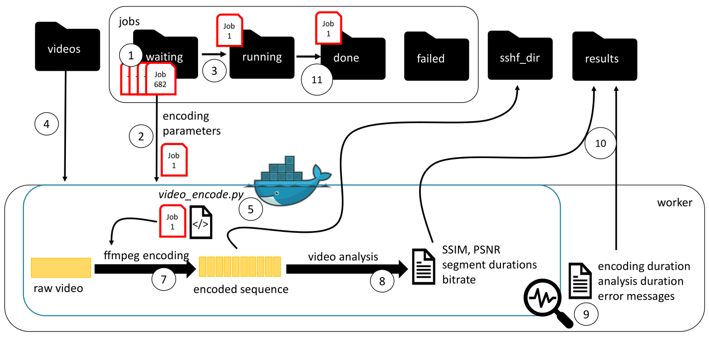 Docker Video Encoding