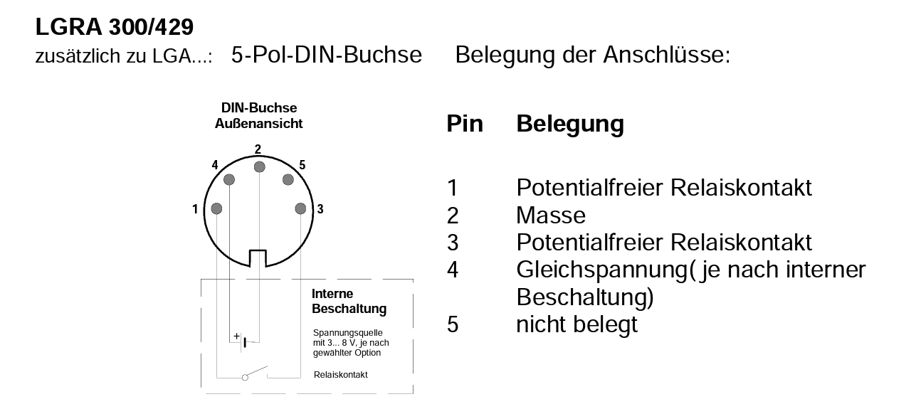 lgra-300-429-5-pole-din-connector.png