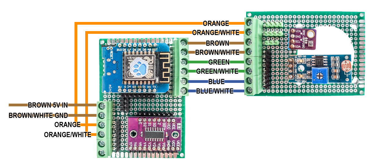 Colormap network cable connection bridge