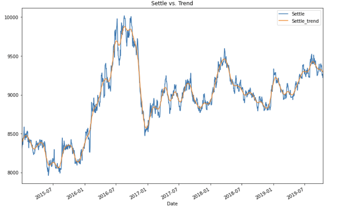 settle_v_trend