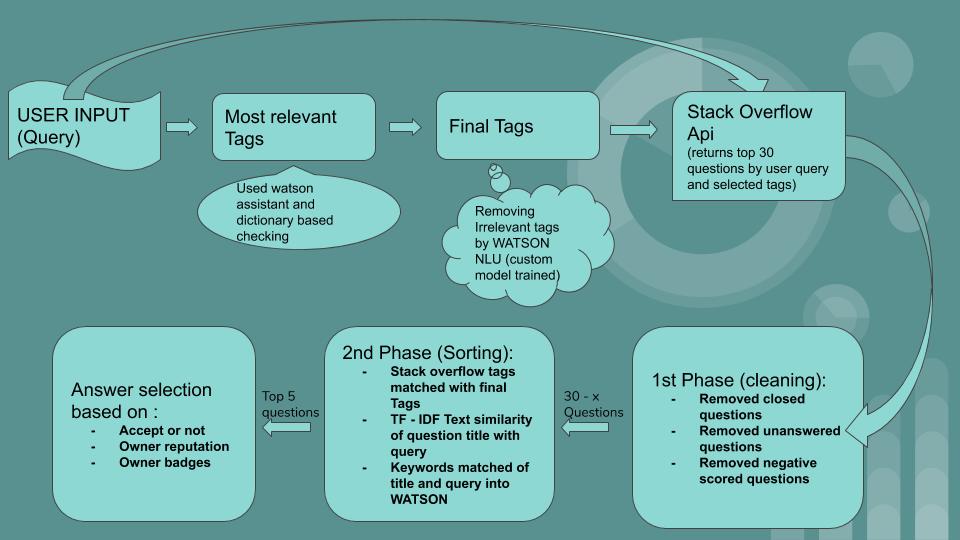 FLow diagram image should show here